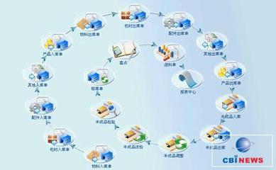 赢力工艺品行业企业管理系统ERP解决方案——赋能企业数字化升级