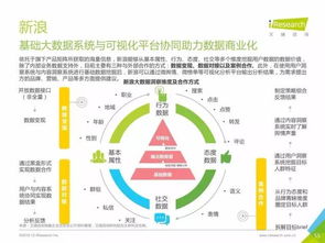 重磅发布 | 中国数据驱动型互联网企业大数据产品研究报告