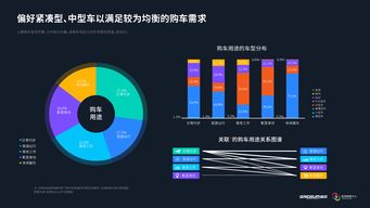 深度解读 汽车网站如何利用互联网数据洞察用户需求与市场趋势