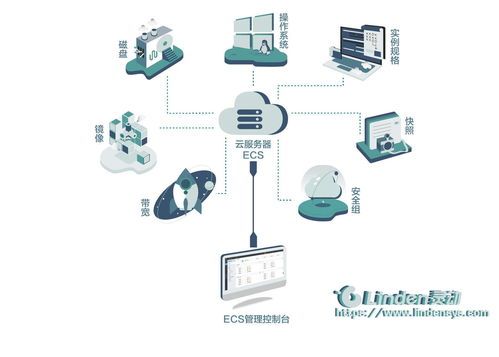 云服务市场转型 从传统存储到分布式数据服务的未来之路