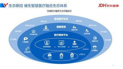 2021世界5G大会 京东健康以数智驱动构建智慧医疗融合生态