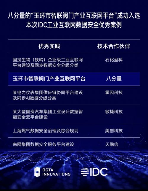 八分量入选IDC工业互联网数据安全优秀案例 互联网数据服务的新标杆