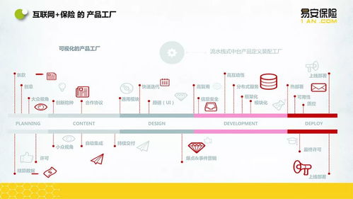 易安保险CIO高云 以IT为引擎，玩转互联网保险与数据服务新生态
